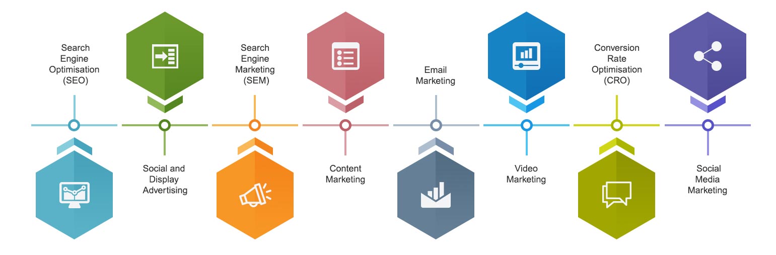 Marketing SEO & lead generation