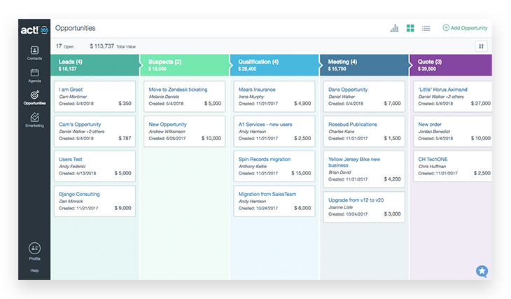 Sales Pipeline