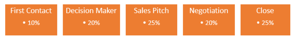 sales-pipeline