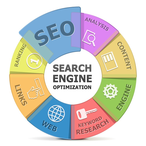 Seo glasgow